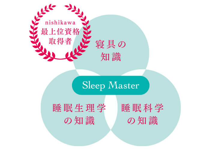 松菱百貨店寝具売り場リニューアル