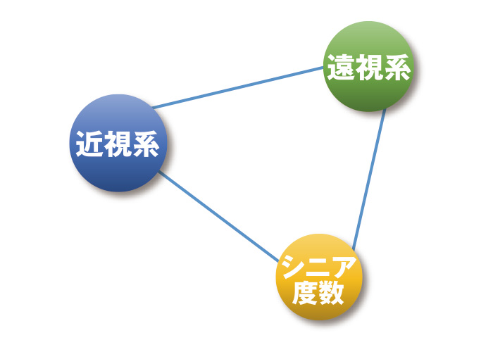 シニアグラスフェア